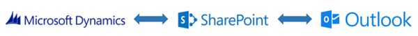 Dynamics-CRM-SharePoint-Outlook-Sync.png