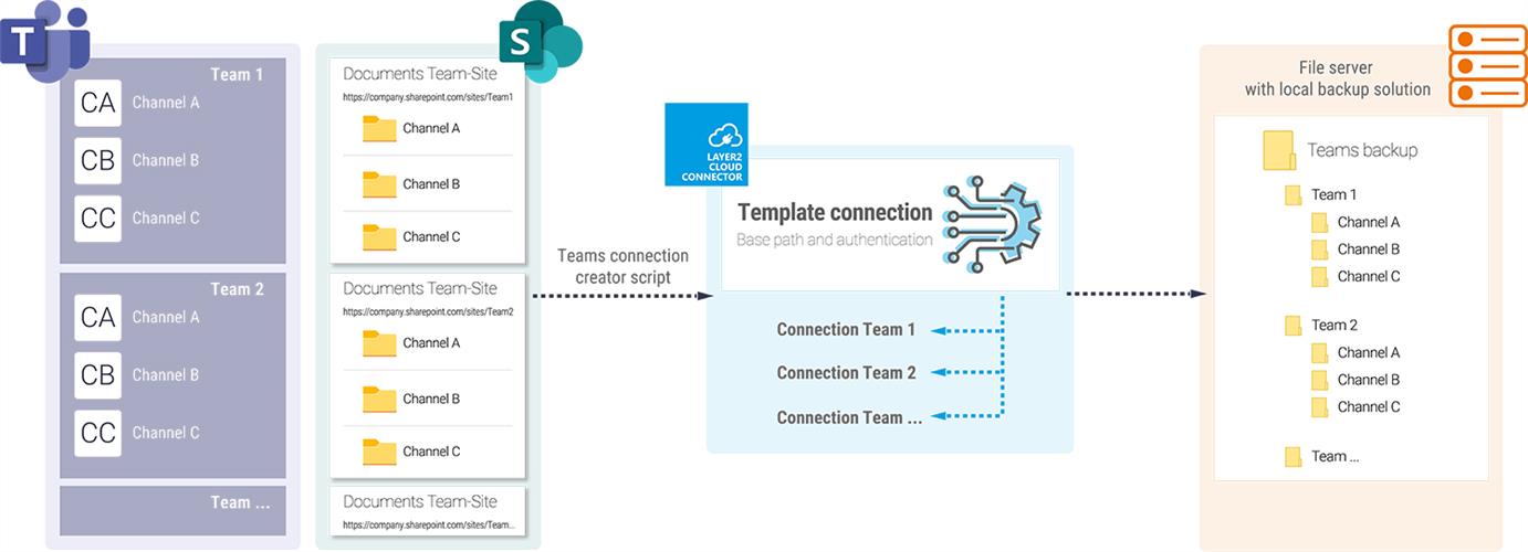 MicrosoftTeams-Backup Graphic