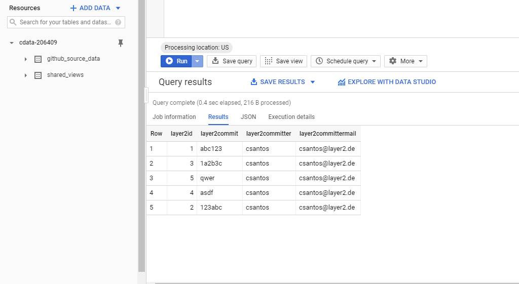 Data of Google BigQuery ready for integration with target system