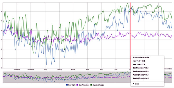 blackcompass-visualizer-layer2-cloud-connector-data-integration