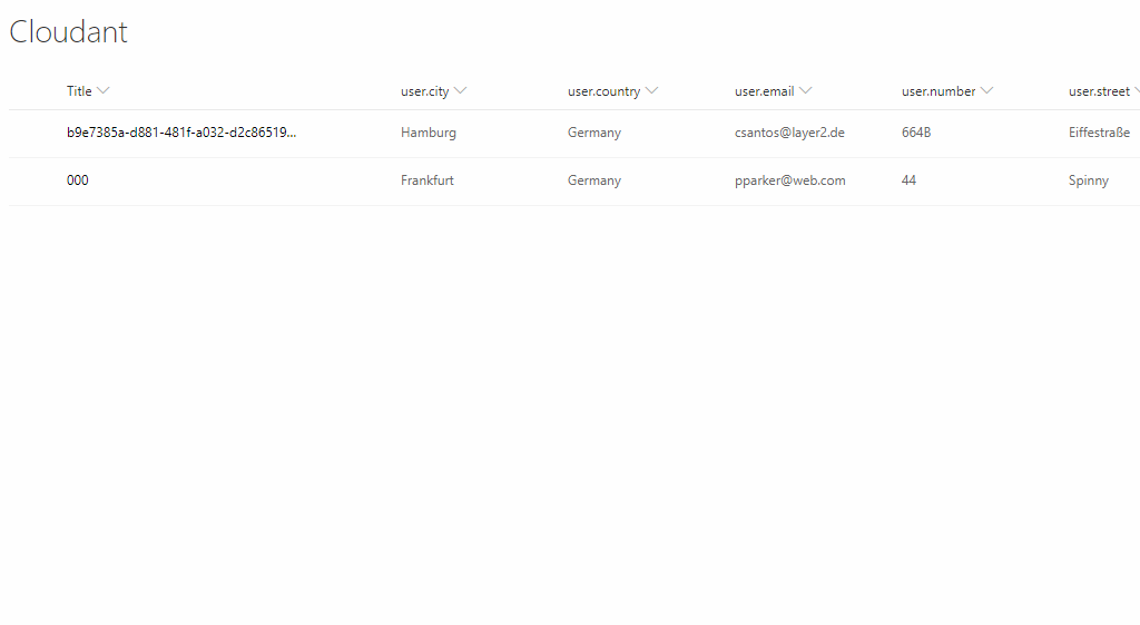 Finished data integration of Cloudant.