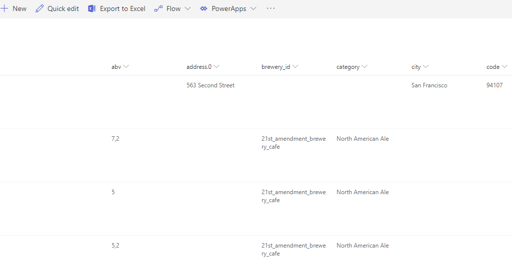 Finished data integration of Couchbase