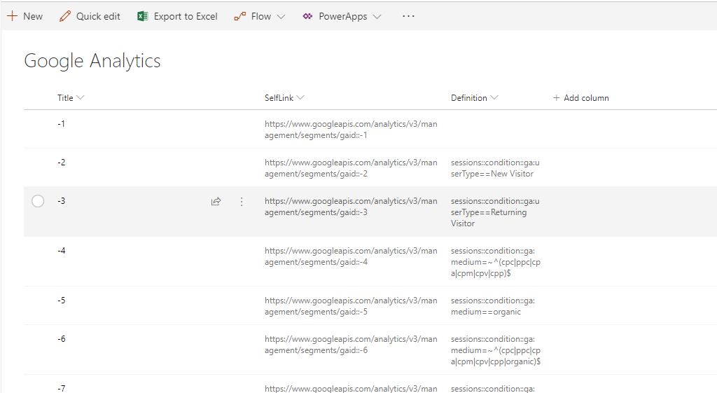 dataintegration-google-analytics-data-in-sharepoint