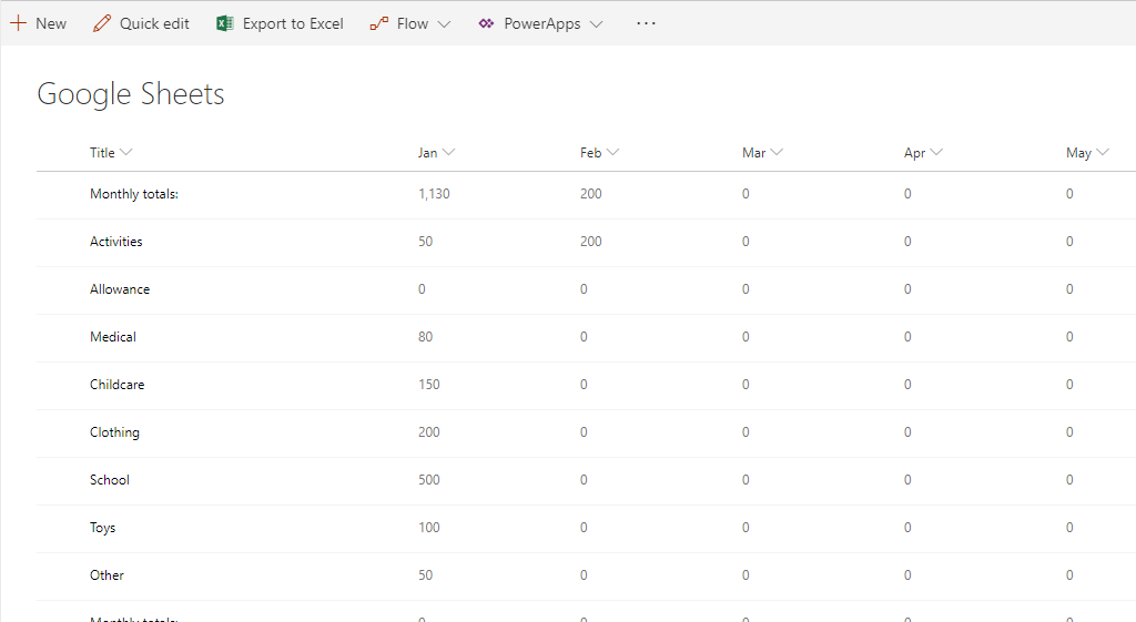 Example of Google Sheets data in SharePoint after a data integration with the Layer2 Cloud Connector