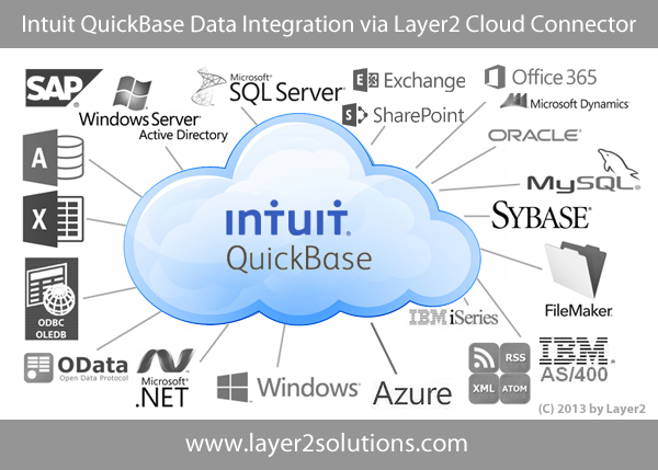 Intuit-QuickBase-Data-Integration-Office-365.png