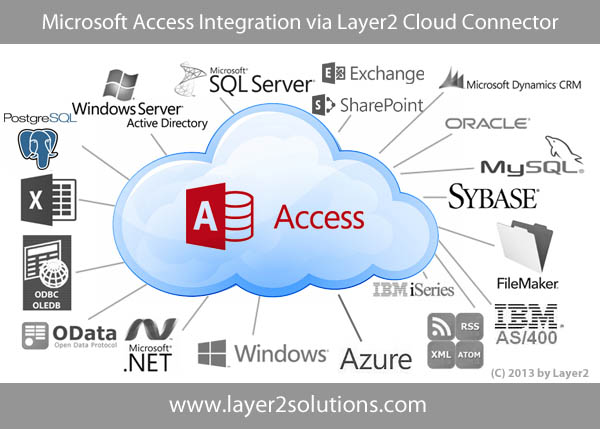 what is microsoft access