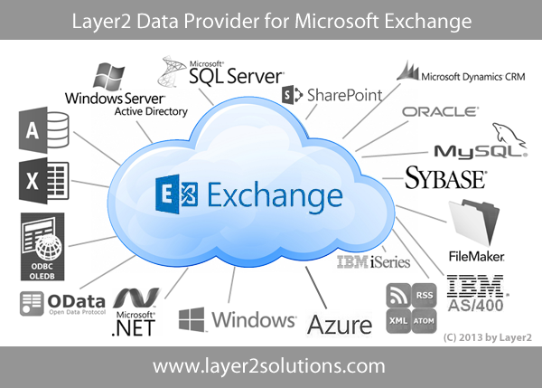 Microsoft Exchange Integration and Synchronization with SQL, ERP/CRM, SharePoint etc.