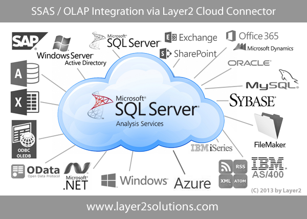 SQL Server Analysis Services Data Integration with Office 365