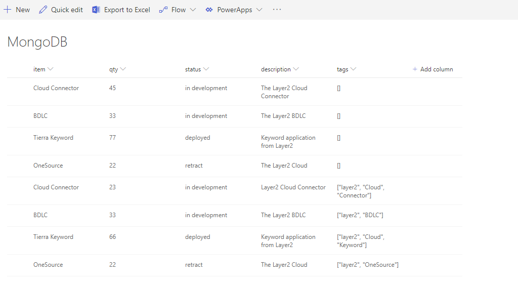 Finished data integration of MongoDB