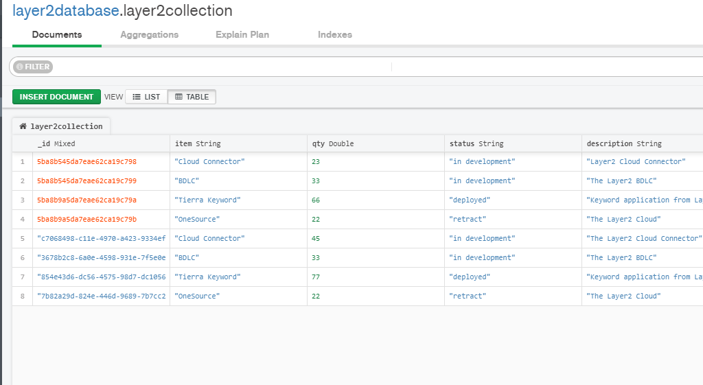 Data of MongoDB ready for integration with SharePoint