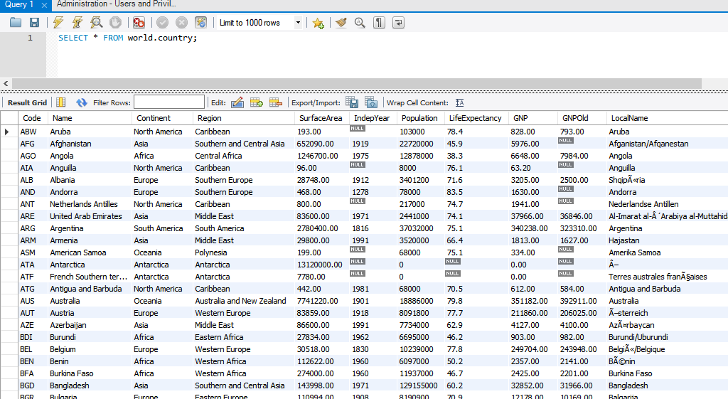 Data of mysql ready for integration with SharePoint