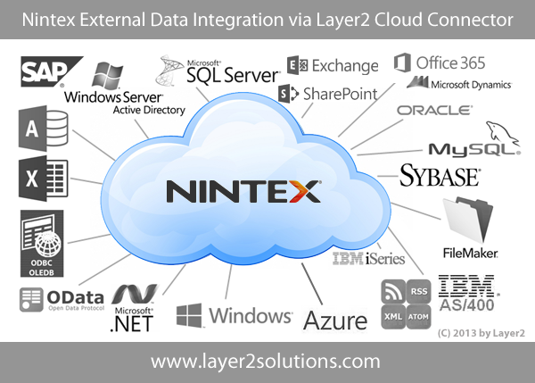 Nintex Workflow Forms external Data Integration Layer2
