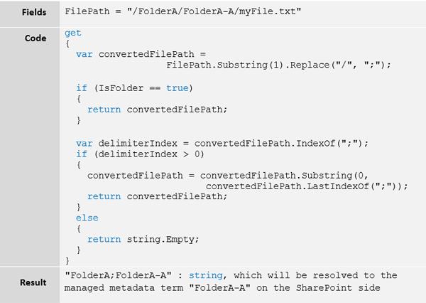 office-365-file-migration-assign-managed-metadata.png