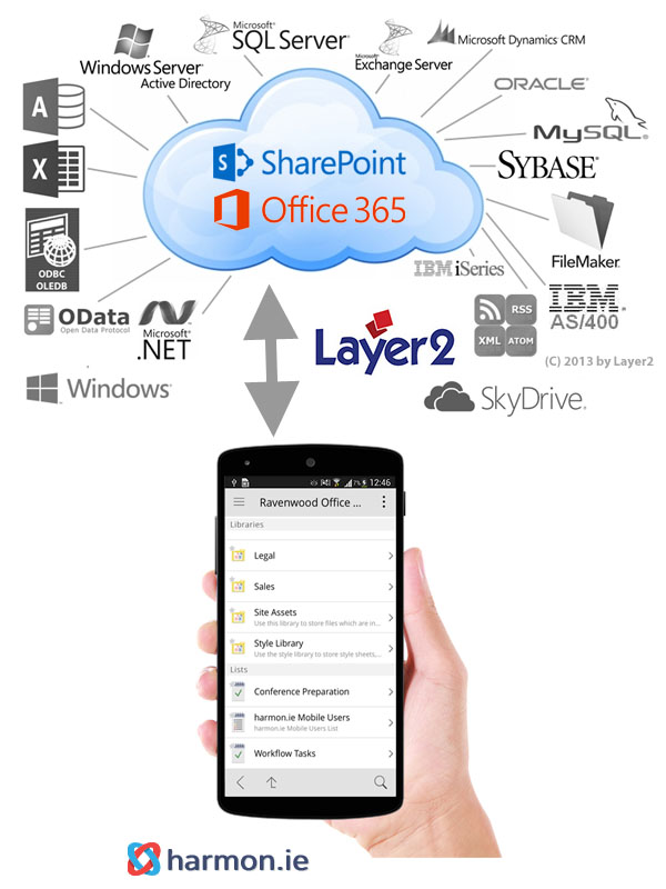 Office-365-Mobile-Layer2-Harmonie.jpg