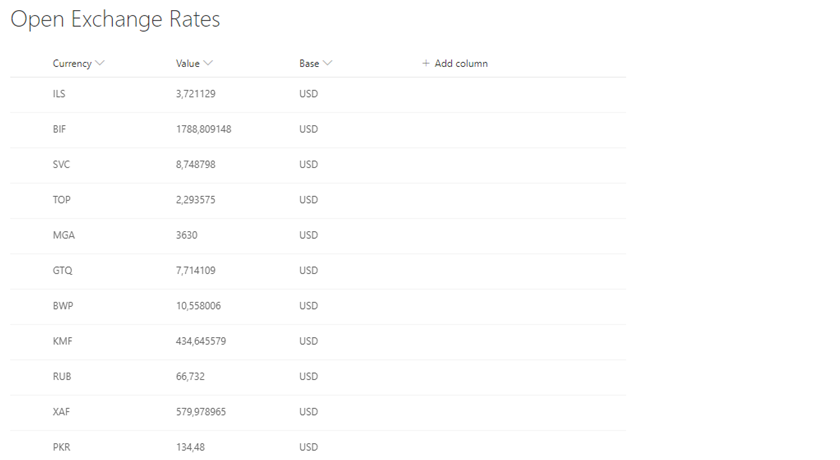 Finished Open Exchange Rates integration.png