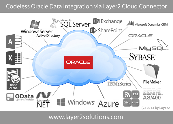 oracle office 365 sharepoint dynamics layer2