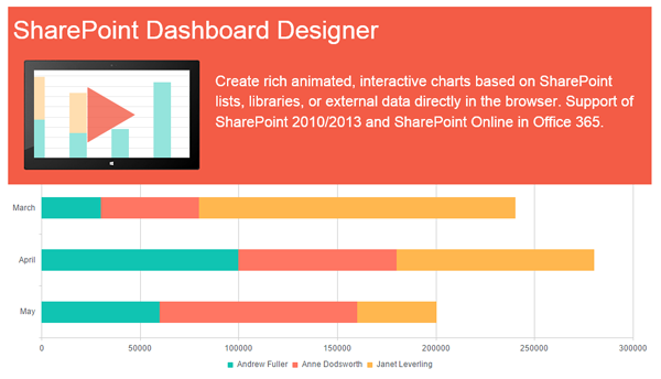 microsoft sharepoint dashboard