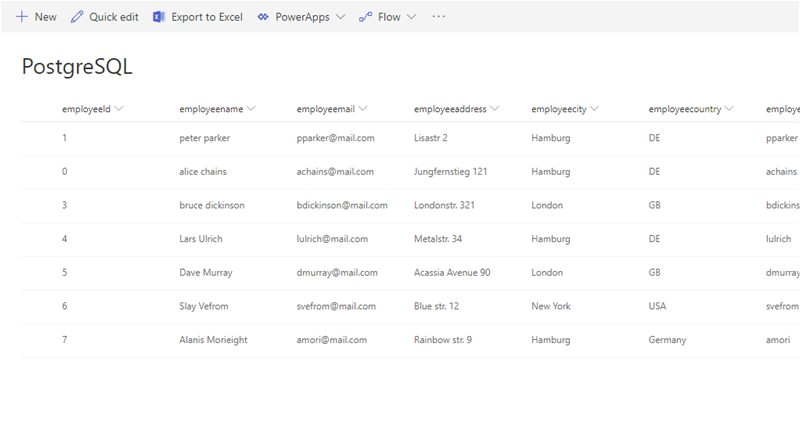 Finished data integration of postgresql