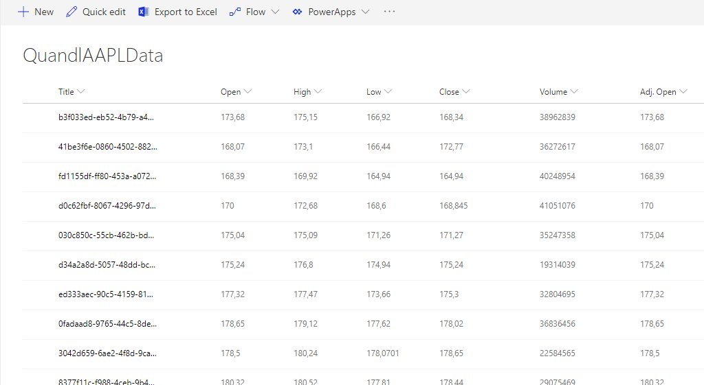 Finished data integration of Quandl.