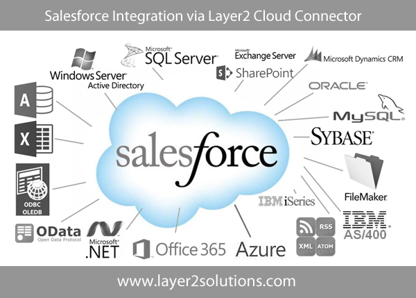 Salesforce-Integration-Synchronization-Layer2.png