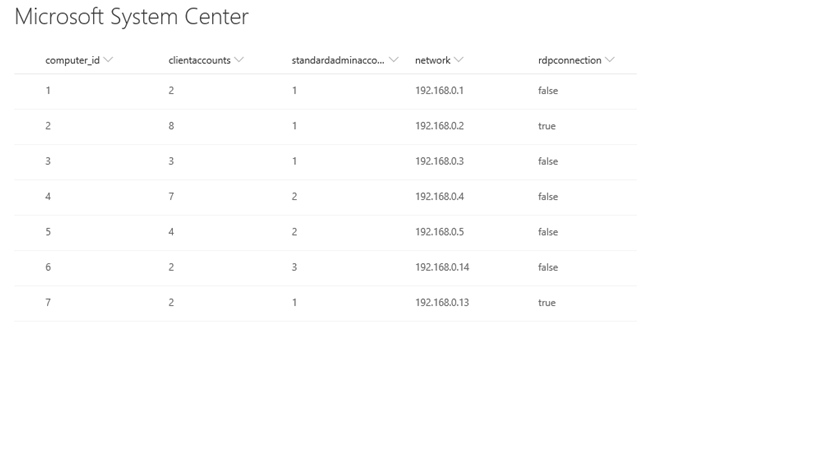 Finished SSCM integration