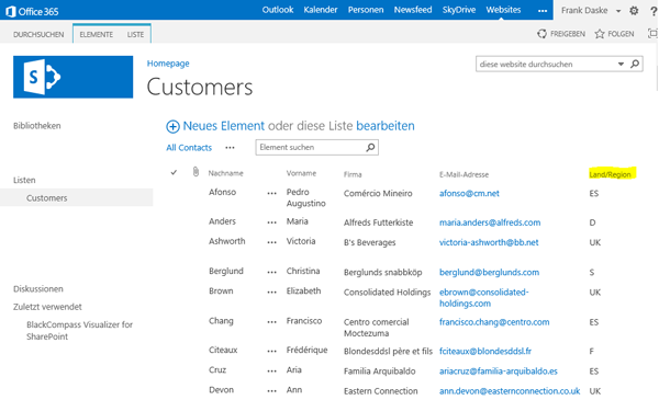 Sharepoint Online Chart From List