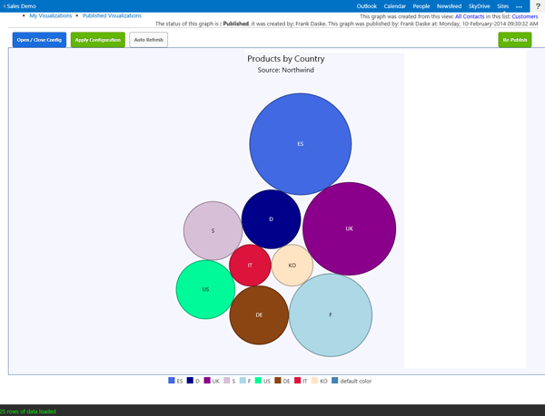 SharePoint-App-Balck-Compass-Layer2-Cloud-Connector.png