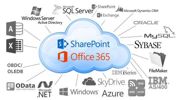 SharePoint Online Integration of External Data