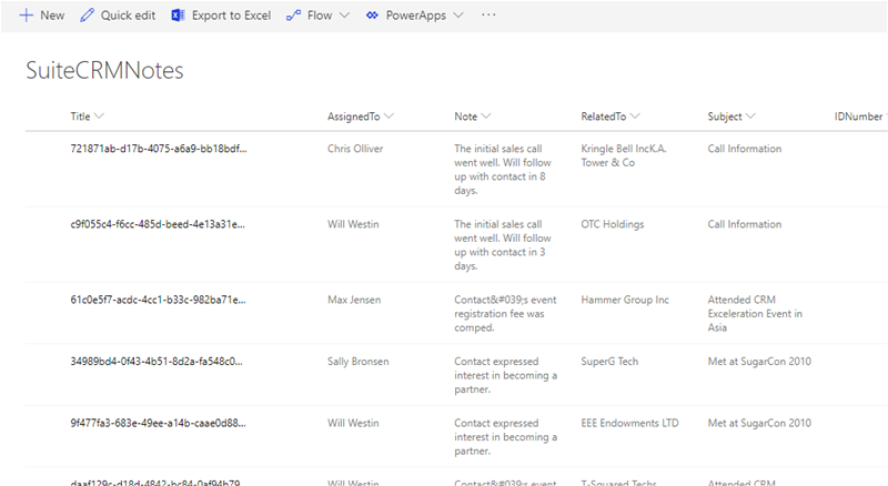 Finalized data integration of SuiteCRM in SharePoint