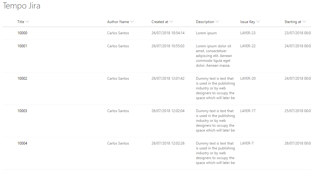 Finished Tempo data integration into SharePoint