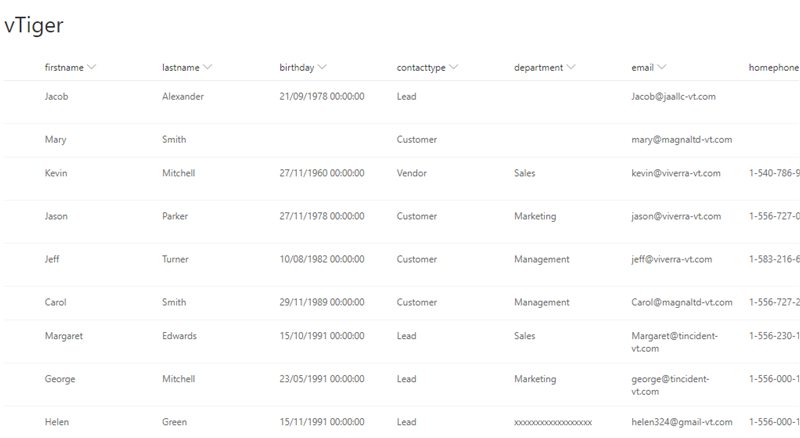 Finished data integration of vtiger