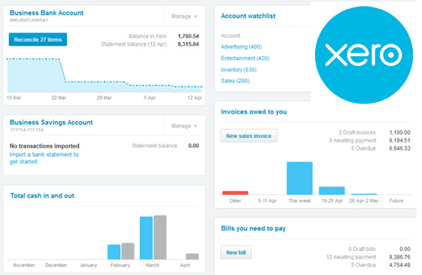 Integration of Xero