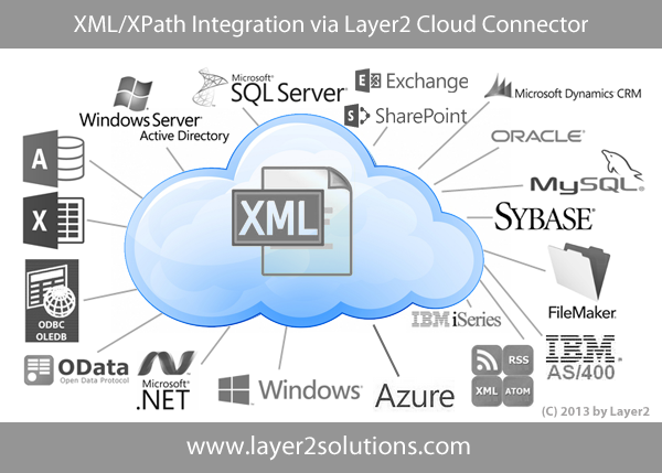 XML XPath Integration Synchronization Codeless
