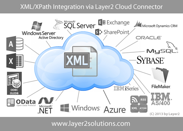 Zoho CRM Integration & Data Synchronization with O356 and SharePoint