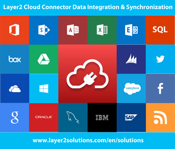 Synchronization of Microsoft Dynamics with Office 365